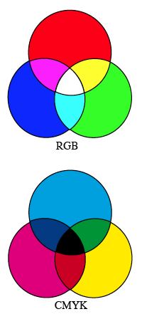 cmyk rgb colour models